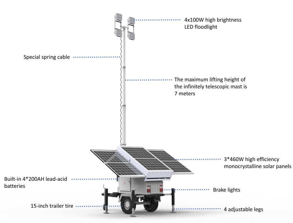 YGNE YST-7000LL SolarLight Tower