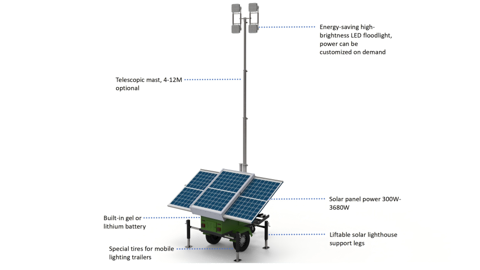 YGNE YST Series Mobile Solar Lighthouse Solution